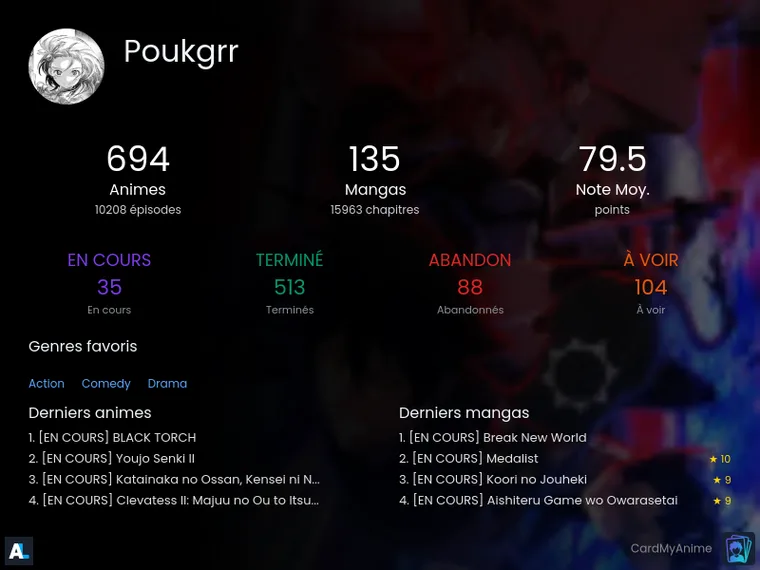 Exemple de carte résumé